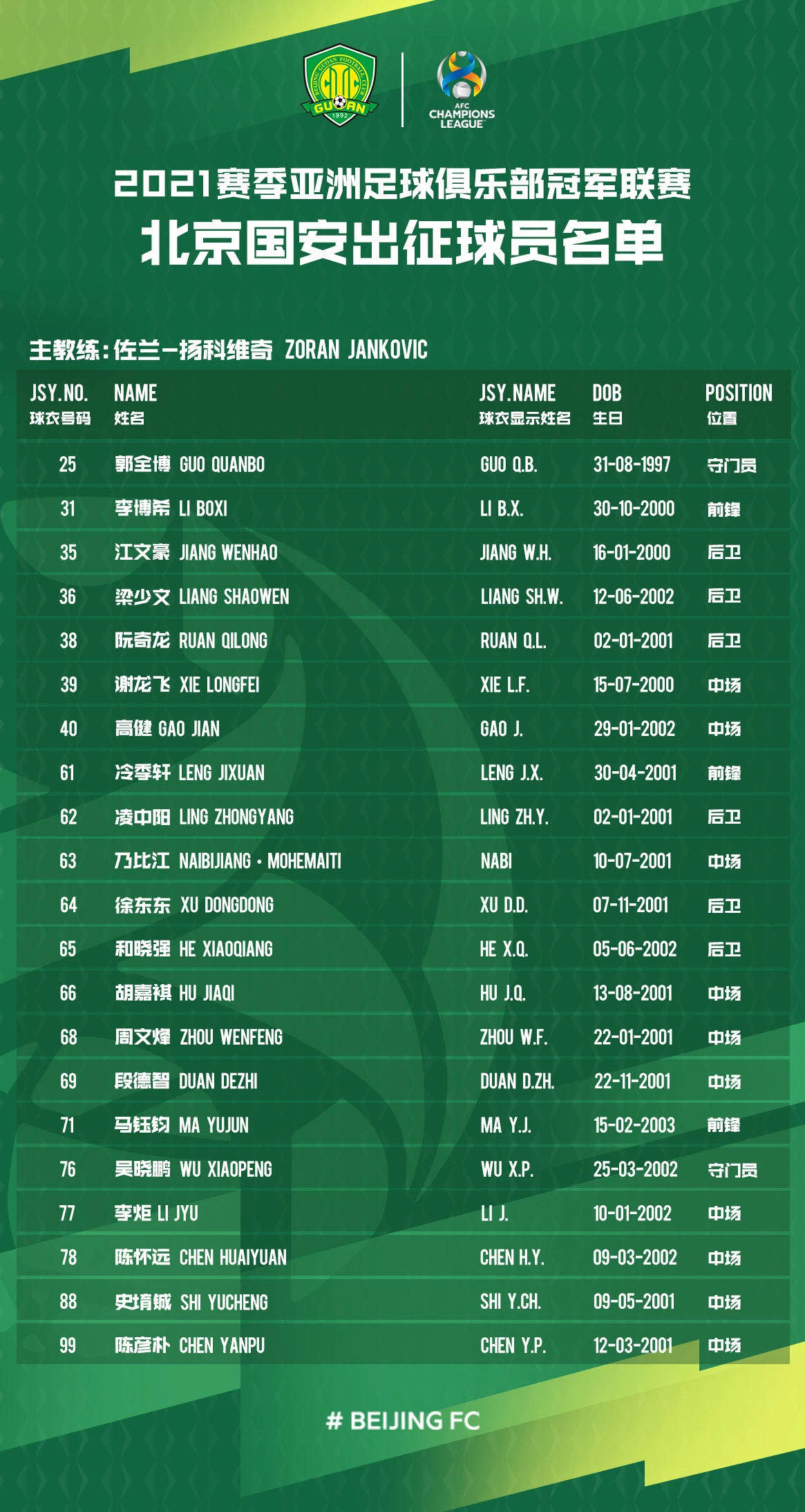 爱游戏手机版关于赛前波士顿凯尔特人调整名单以备欧冠今晨底特律活塞调整名单以备亚冠，现场解说直呼：风云突变皇家马德里集结日队长鼓劲的信息